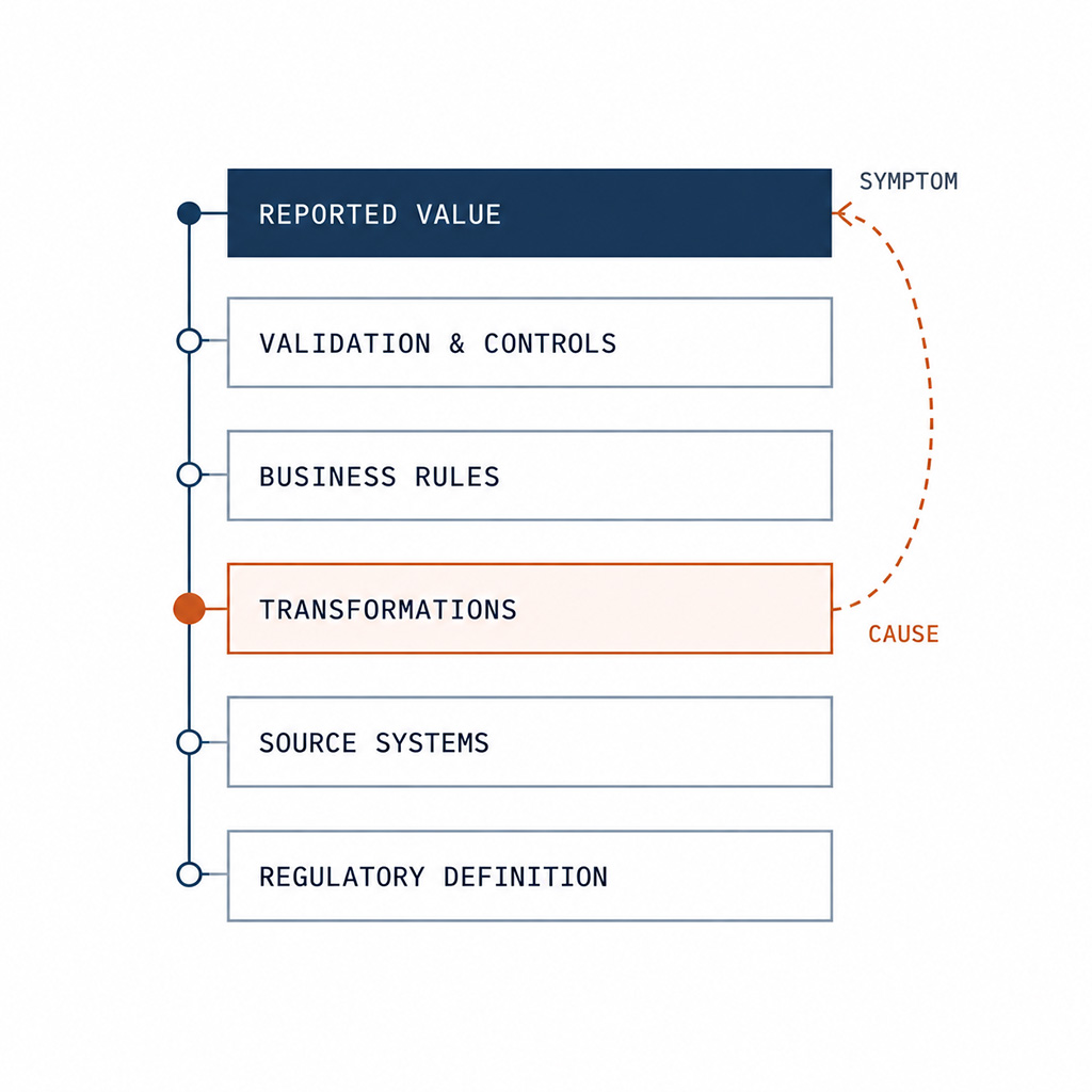 Acrogen Data, Reporting & Platforms for Regulated Industries